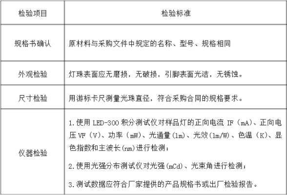 LED光源檢測(cè)標(biāo)準(zhǔn)，LED光源檢測(cè)方法是什么？(圖2)