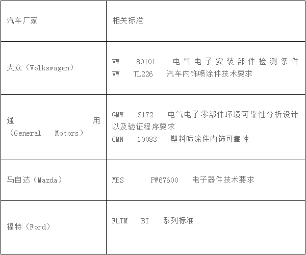 汽車電子設(shè)備的可靠性測試標(biāo)準(zhǔn)是什么？(圖2)