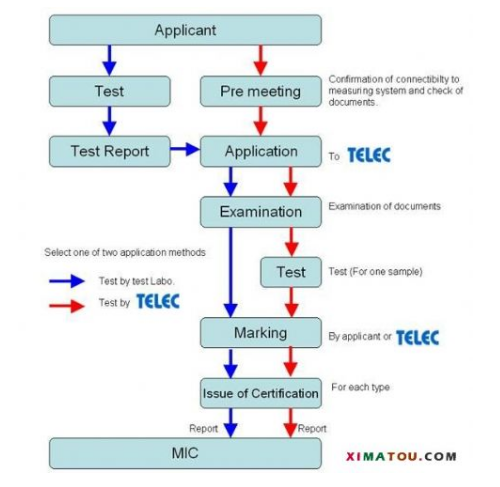 日本telec認(rèn)證，TELEC認(rèn)證標(biāo)準(zhǔn)(圖1)