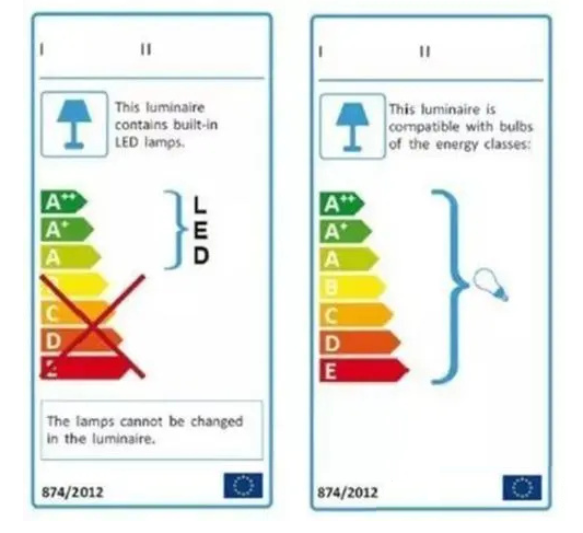 燈具歐盟ERP能效要求有什么？(圖1)