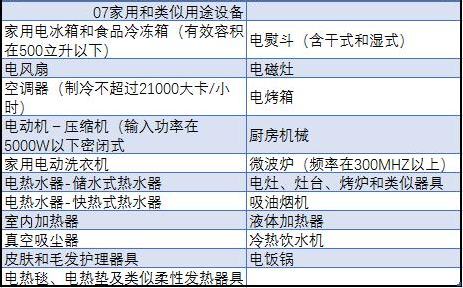 中國強(qiáng)制性產(chǎn)品認(rèn)證目錄，主要內(nèi)容有以下6點(diǎn)(圖2)