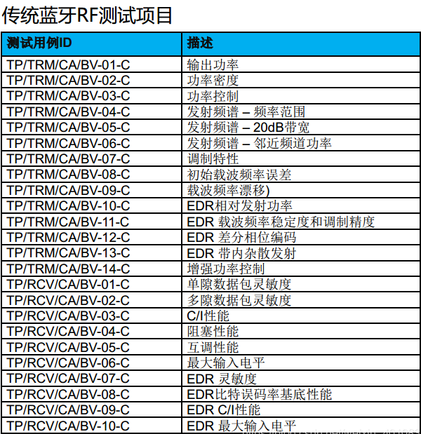 Bluetooth-BQB認(rèn)證。(圖2)