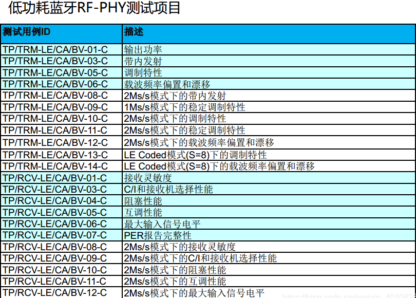 Bluetooth-BQB認(rèn)證。(圖3)