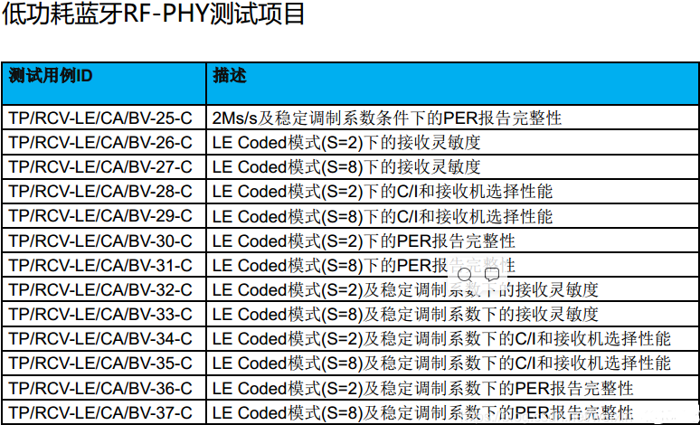 Bluetooth-BQB認(rèn)證。(圖5)