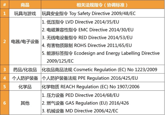 CE新規(guī)不執(zhí)行是違法的，亞馬遜歐洲站推CE認(rèn)證+歐代**。(圖3)