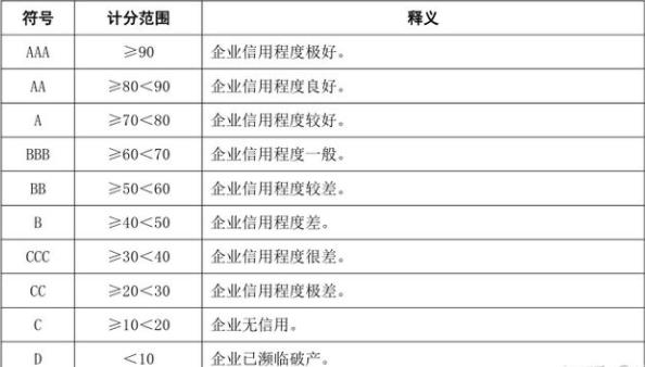 aaa企業(yè)信用等級(jí)證書(shū)有用嗎？(圖2)