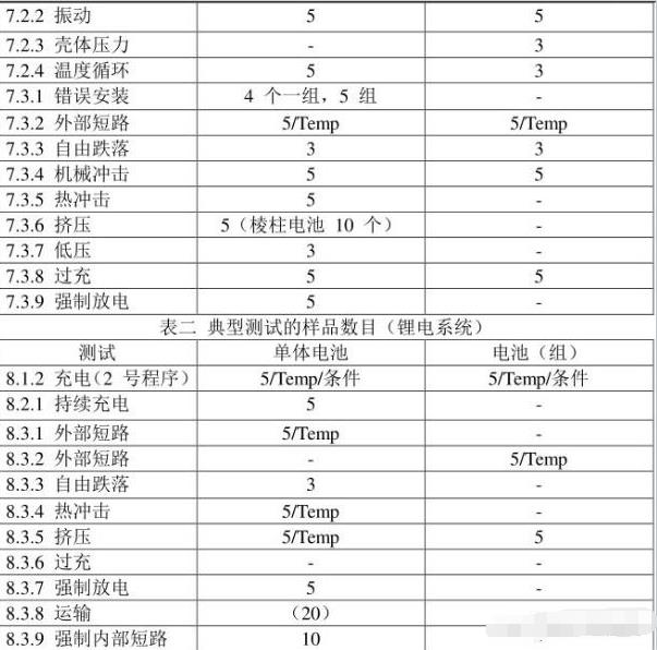 iec62133是什么認(rèn)證，怎么收費(fèi)呢？(圖2)