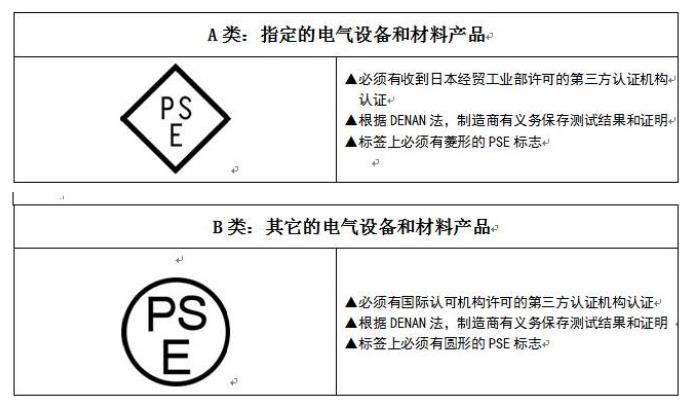 pse認證圓形和菱形區(qū)別(圖2)