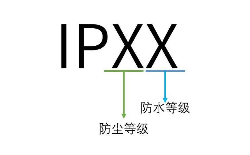 IPX7防水等級標(biāo)準(zhǔn)，IPX7防水等級測試(圖1)