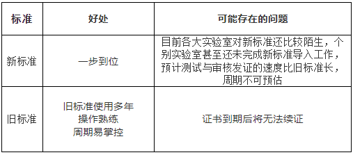 2022最新版SRRC新舊標(biāo)準(zhǔn)差異(圖2)