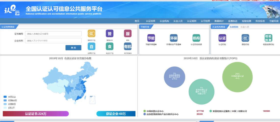 IS09001質(zhì)量管理體系認(rèn)證證書的有效期及查詢方法(圖1)