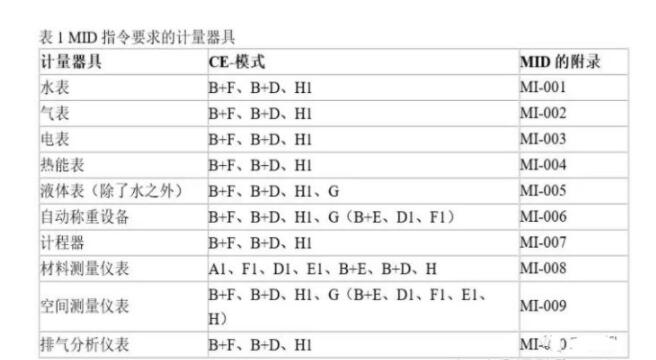 CE認(rèn)證的MID指令是什么？如何處理？(圖1)