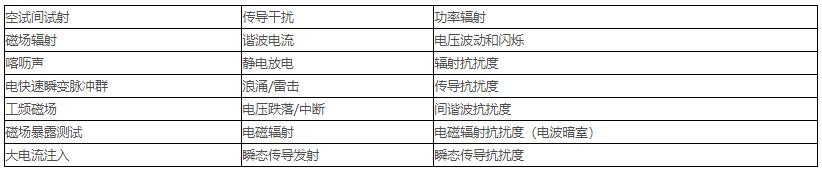 電磁兼容測(cè)試范圍、項(xiàng)目及標(biāo)準(zhǔn)(圖2)