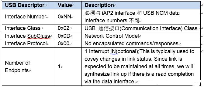 CarPlay wired(USB)連接方案(圖3)