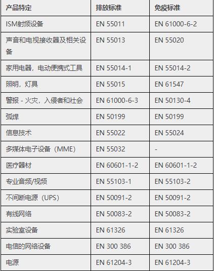 emc測(cè)試標(biāo)準(zhǔn)只能做帶電的產(chǎn)品嗎—藍(lán)亞技術(shù)(圖3)