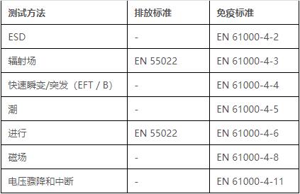 emc測(cè)試標(biāo)準(zhǔn)只能做帶電的產(chǎn)品嗎—藍(lán)亞技術(shù)(圖5)