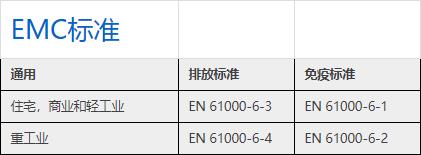 emc測(cè)試標(biāo)準(zhǔn)只能做帶電的產(chǎn)品嗎—藍(lán)亞技術(shù)(圖2)