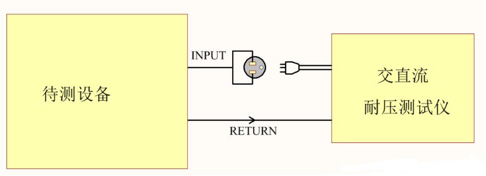 為什么電器產(chǎn)品要通過安規(guī)認(rèn)證？這些安規(guī)知識你知道嗎？(圖2)