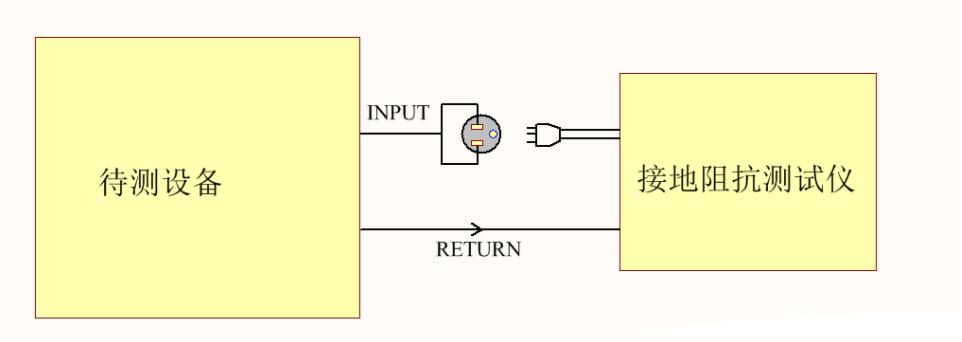 為什么電器產(chǎn)品要通過安規(guī)認(rèn)證？這些安規(guī)知識你知道嗎？(圖3)