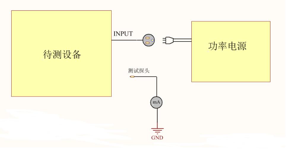 為什么電器產(chǎn)品要通過安規(guī)認(rèn)證？這些安規(guī)知識你知道嗎？(圖4)