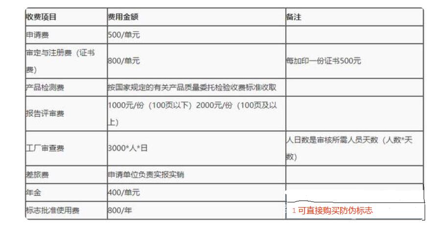 智能機(jī)器人CR，CE認(rèn)證流程(圖2)