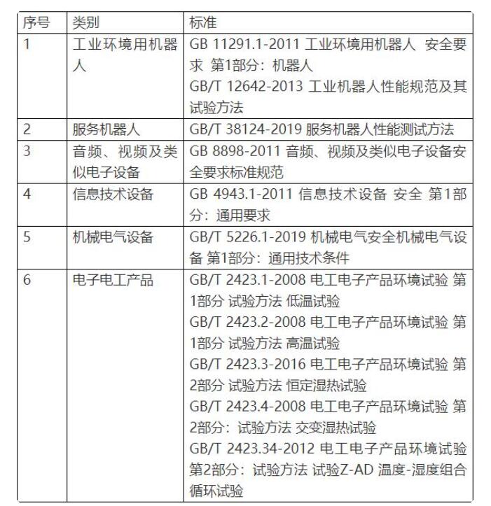 智能機(jī)器人CR，CE認(rèn)證流程(圖3)