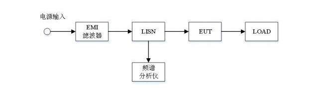 EMC輻射發(fā)射試驗(yàn)，傳導(dǎo)發(fā)射測試(圖3)