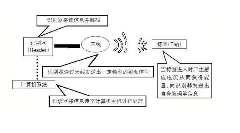 物聯(lián)網(wǎng)架構(gòu)及組成，意義和影響(圖2)