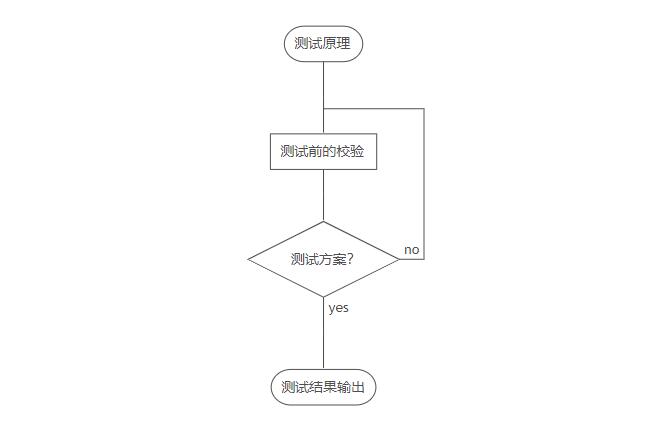 靜電ESD測試_藍(lán)亞實(shí)驗(yàn)室(圖1)