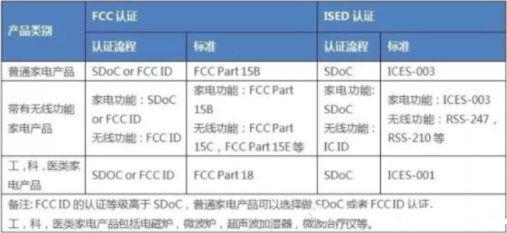 FCC認(rèn)證是什么認(rèn)證?是哪個(gè)國(guó)家的認(rèn)證(圖2)