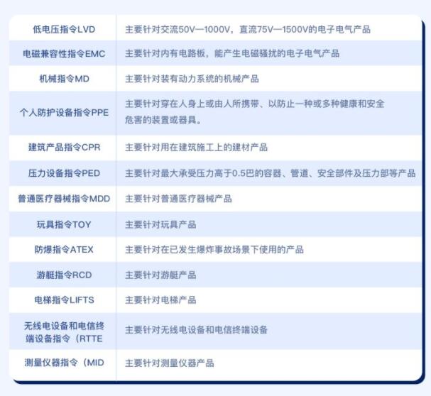 電風扇出口歐盟要做什么認證(圖2)