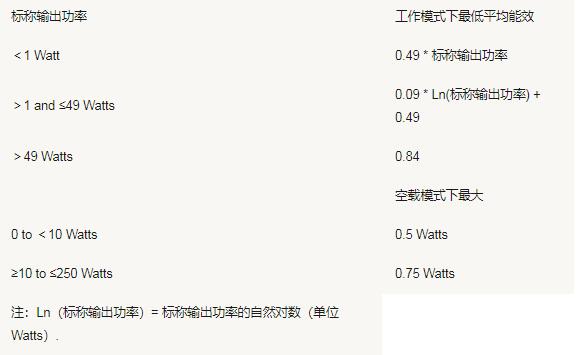 美國(guó)加州能效CEC認(rèn)證測(cè)試要求(圖2)