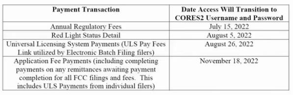 最新：美國FCC更新FRN系統(tǒng)，新CORES2申請的FRN用戶8月26日開始要繳納年費(圖2)