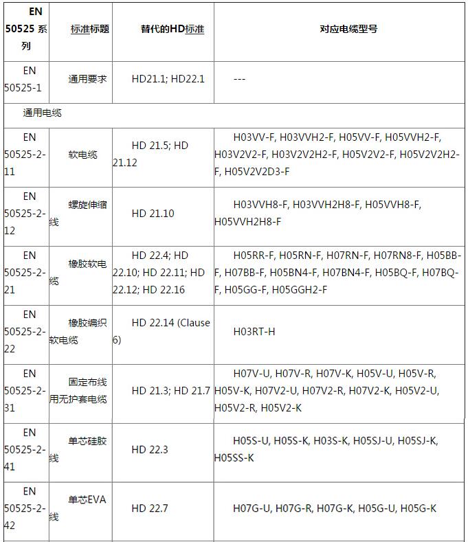 電線電纜CE認證費用和周期(圖2)