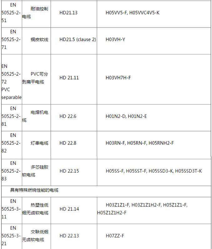 電線電纜CE認證費用和周期(圖3)