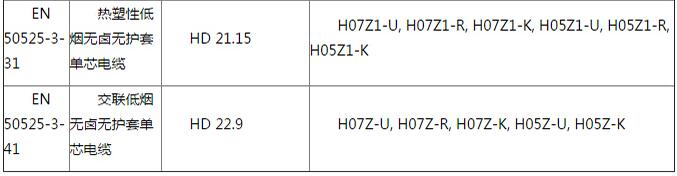 電線電纜CE認證費用和周期(圖4)