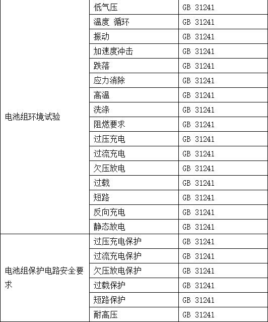 電子產(chǎn)品檢測內(nèi)容有哪些-檢測公司藍(lán)亞技術(shù)(圖4)