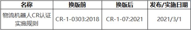 解讀-中國(guó)機(jī)器人CR認(rèn)證實(shí)施規(guī)則一：**機(jī)器人(圖2)