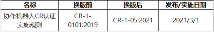 CR認(rèn)證實施規(guī)則換版系列解讀五：協(xié)作機(jī)器人(圖2)
