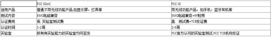 fcc認證是什么意思(圖1)