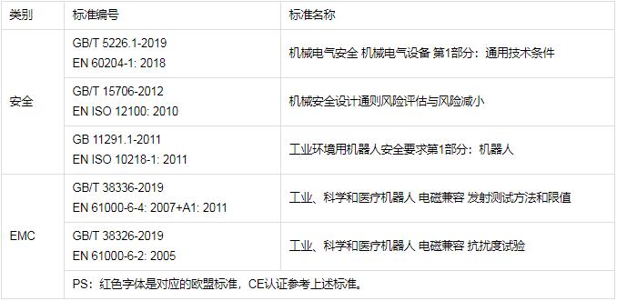 工業(yè)機器人CR認證檢測標準，怎么辦理(圖1)