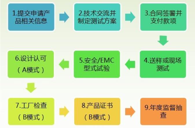 工業(yè)機器人CR認證檢測標準，怎么辦理(圖3)