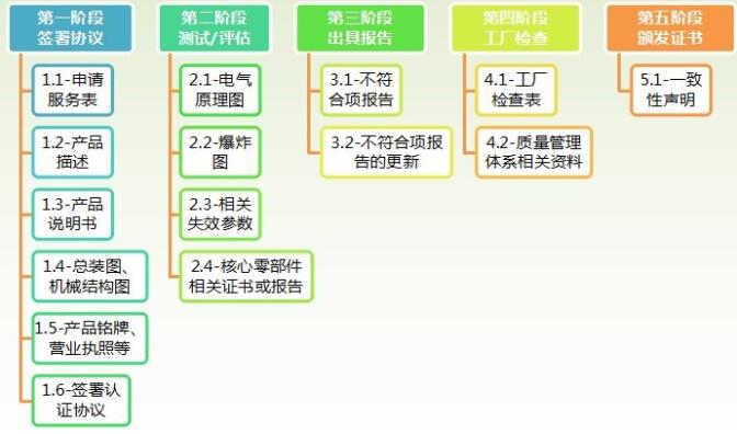 工業(yè)機器人CR認證檢測標準，怎么辦理(圖4)