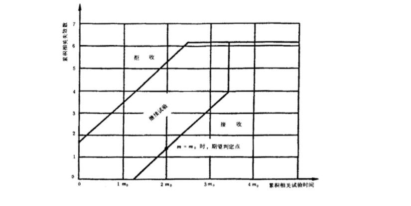 壽命試驗(yàn)(MTBF)詳情(圖3)