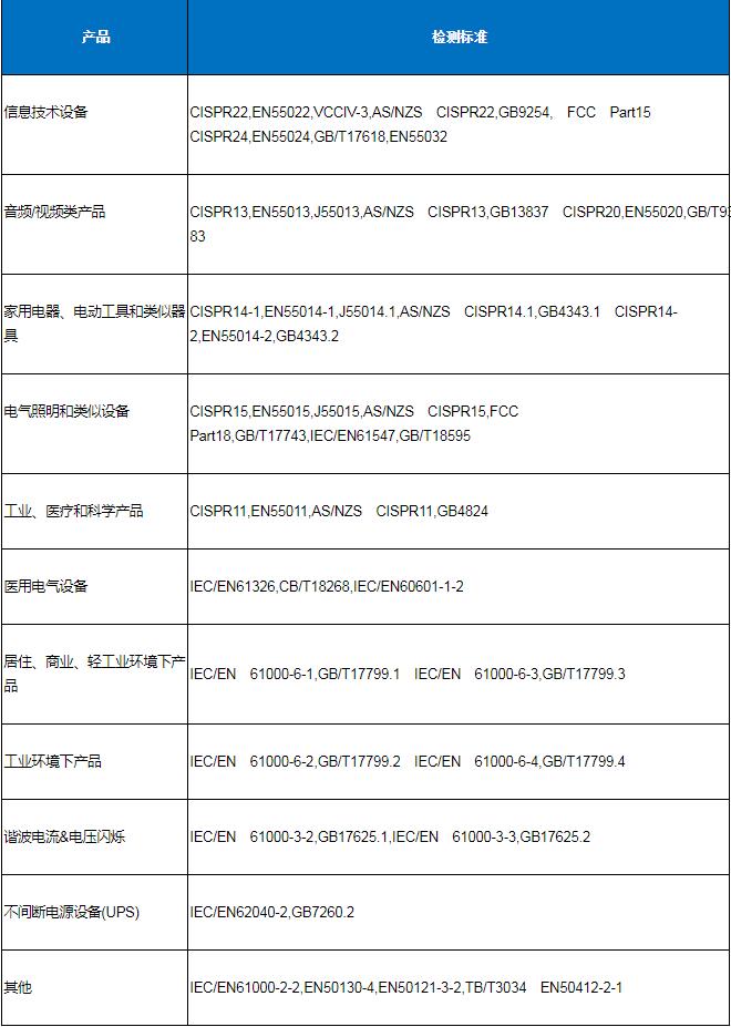 電磁兼容(EMC)測(cè)試項(xiàng)目及標(biāo)準(zhǔn)(圖1)