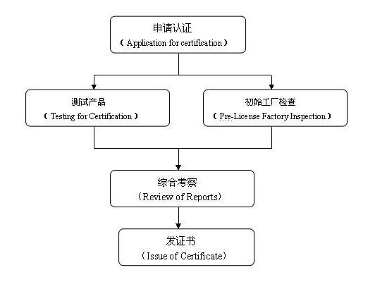 韓國KC認證_藍亞認證機構(圖2)