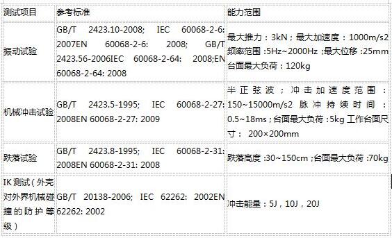 什么是可靠性測試？(圖2)