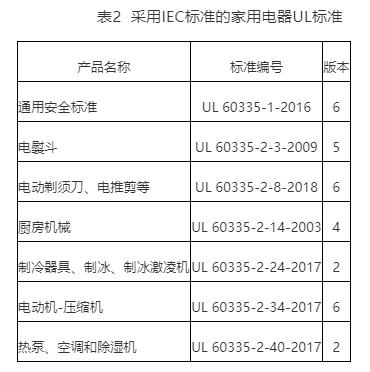 電器UL認(rèn)證申請，家用ul電器標(biāo)準(zhǔn)(圖2)