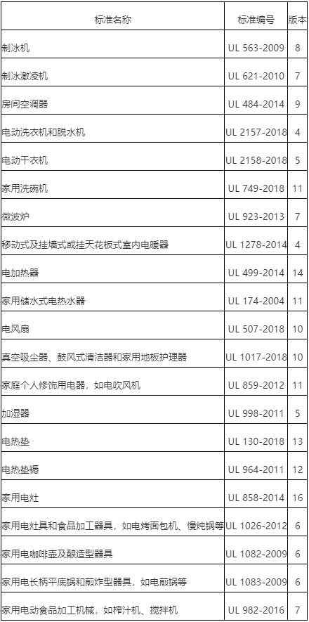 電器UL認(rèn)證申請，家用ul電器標(biāo)準(zhǔn)(圖1)