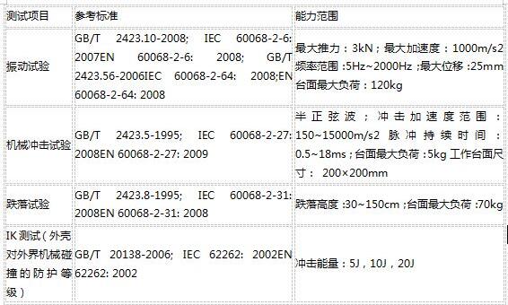 可靠性測試包括哪些？目的和標(biāo)準(zhǔn)(圖3)